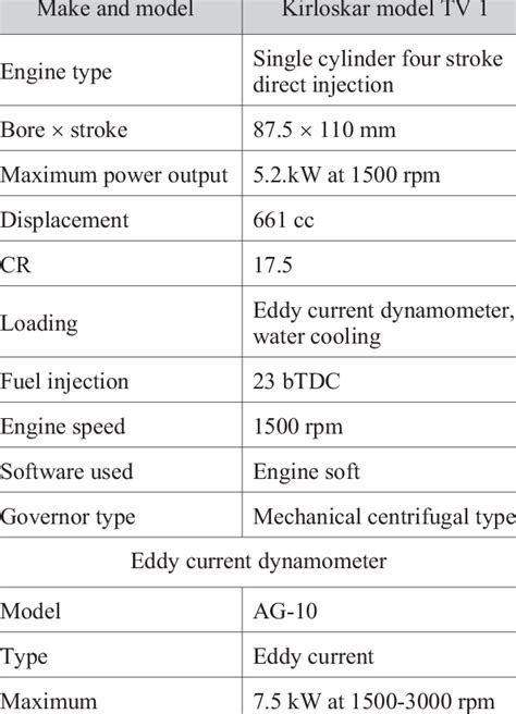 Engine specification | Download Table