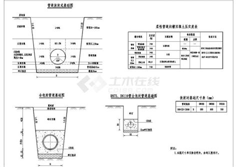 排水管道基础接口大样图土木在线