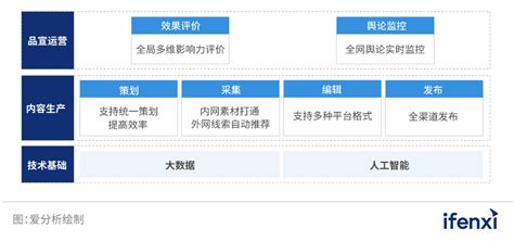 2022国央企数字化实践报告——深度解读国央企不同场景数字化痛点 亿信华辰