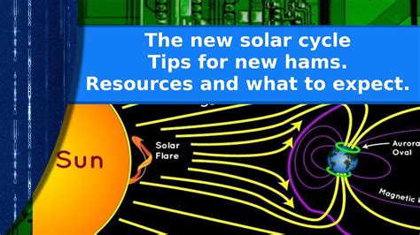 Ham Radio Tips For New Hams The New Solar Cycle Resources And What To Expect Youtube