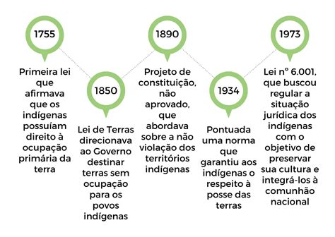 Voc Sabia Que A Terra Um Direito Dos Povos Origin Rios Sustentarea