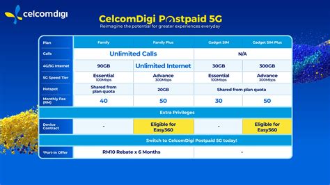 Celcomdigi Introduces New Unified G Postpaid Plans With Differing