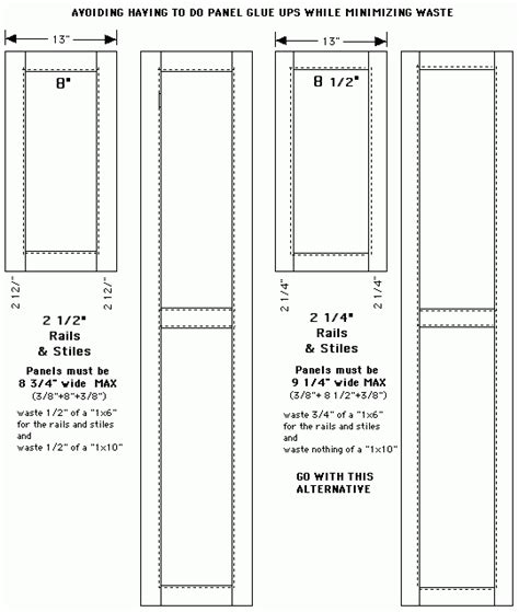 Cabinet Door Rails And Stiles Size | Cabinets Matttroy