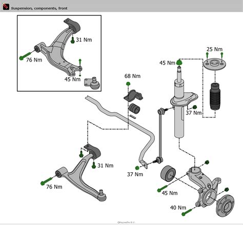 Partner Gear Selection Problems Page 2 Peugeot Forums