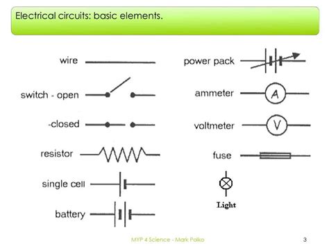 The Importance of Understanding Fuse Symbols in Circuit Diagrams