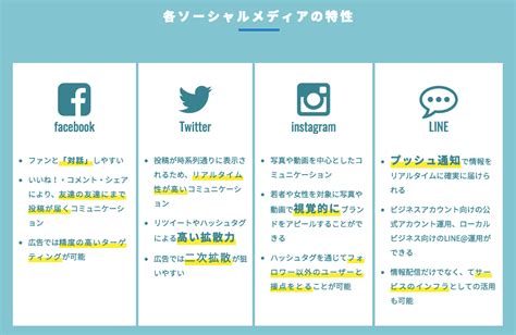 今人気のsns 運用代行サービスまとめ 最近は、snsをやっていない人の方が目立つ世の中になってきました！ By Statusbrew