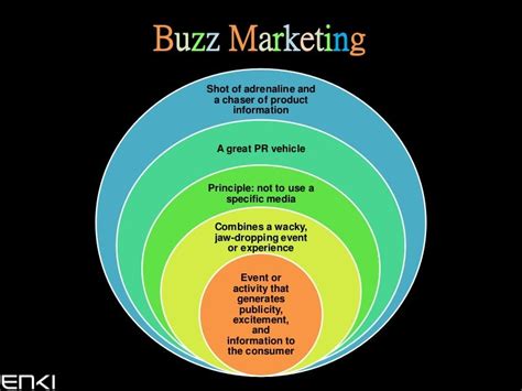 Buzz marketing