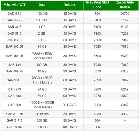 Top Methods For Mobily Prepaid Recharge Line In Saudi Arabia