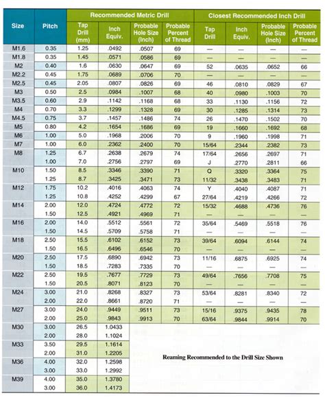 Forming Tap Drill Sizes Jarvis Cutting Tools