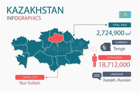 Infographic Of Kazakhstan Map There Is Flag And Population Religion