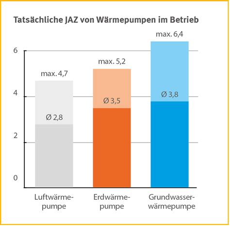 Wärmepumpe Alles was Sie wissen müssen im Überblick