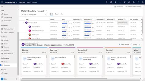 Dynamics 365 Sales