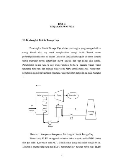 5 BAB II TINJAUAN PUSTAKA 2 1 Pembangkit Listrik Tenaga Uap