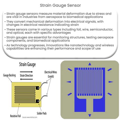 Strain Gauge Sensor How It Works Application And Advantages