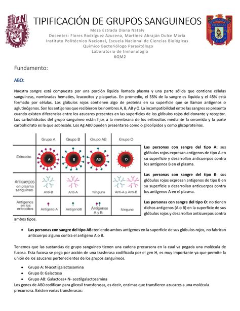 Grupos Sanguineos Reporte de práctica de laboratorio TIPIFICACIÓN