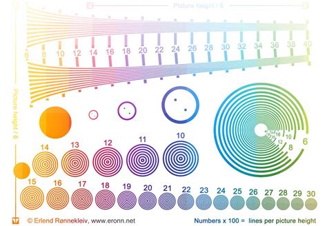 How To Make High Resolution Images For Print So Now That We Know How