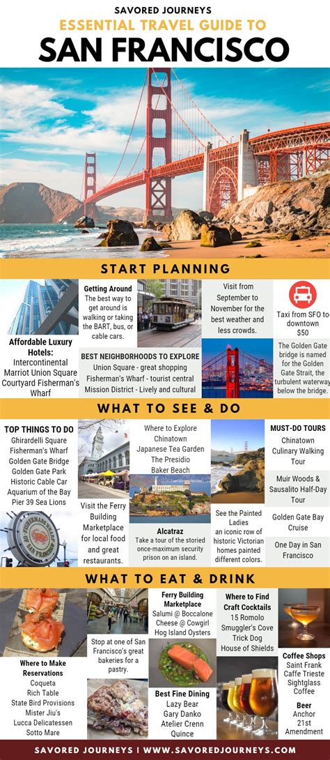 Essential Travel Guide to San Francisco - Savored Journeys