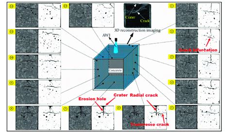 The Propagation Path Of Cracks In The Concrete After Abrasive Water Jet