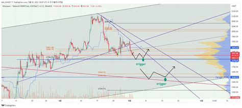 Ain Inv On Twitter Eth K Trigger Trigger