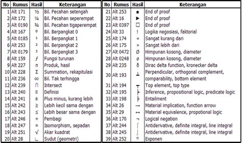 Berikut Adalah Beberapa Simbol Dalam Matematia Semoga Bermanfaat