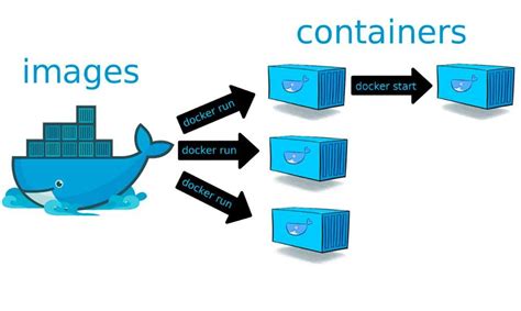 Docker Programme De Virtualisation De Programmes Dans Des Conteneurs