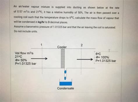 Solved An Air Water Vapour Mixture Is Supplied Into Ducting Chegg