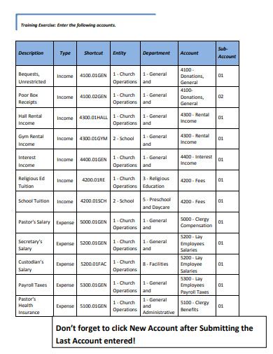11 Church Profit And Loss Statement Templates In Doc Pdf