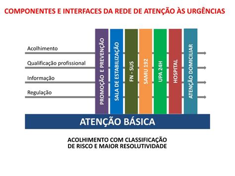 PPT REDES DE ATENÇÃO À SAÚDE PowerPoint Presentation free download