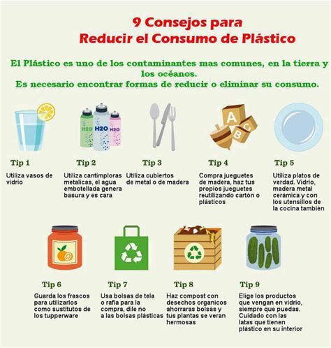 Reducir eliminar el consumo de plástico