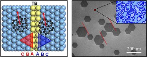 Epitaxial Growth Of Wafer Scale Antioxidant Single Crystal Graphene On