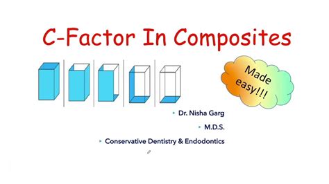 C Factor In Composites Dr Nisha Garg S Dental Academy Youtube