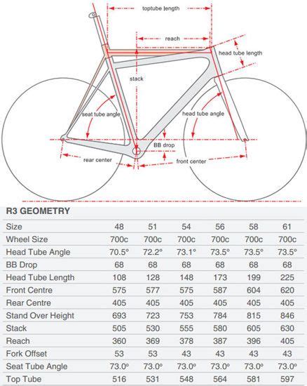 Cervelo Bike Size Chart