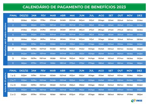 Calendário de pagamentos 2023 já está disponível Ministério da