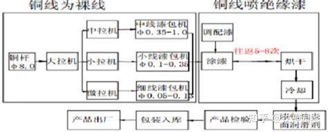 阻容感基础10：电感器分类（1） 片式电感器 知乎