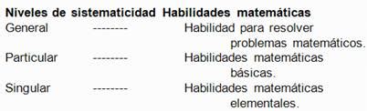 El Proceso De Formaci N De Habilidades Matem Ticas P Gina