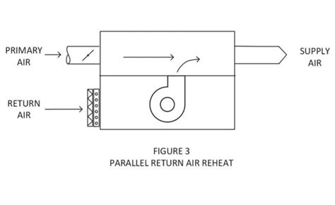 Understanding Variable Air Volume Vav Systems A Comprehensive Guide Mep Details