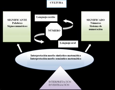 Que significa ESQUEMA esquema SIGNIFICADO esquema DEFINICIÓN Que