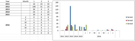 Python Plotting Matplotlib Tables With A Multi Index Stack Overflow