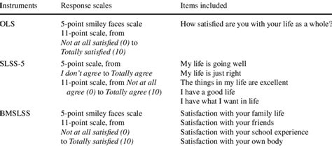 Types Of Psychometric Scales Used To Evaluate Life Satisfaction Table