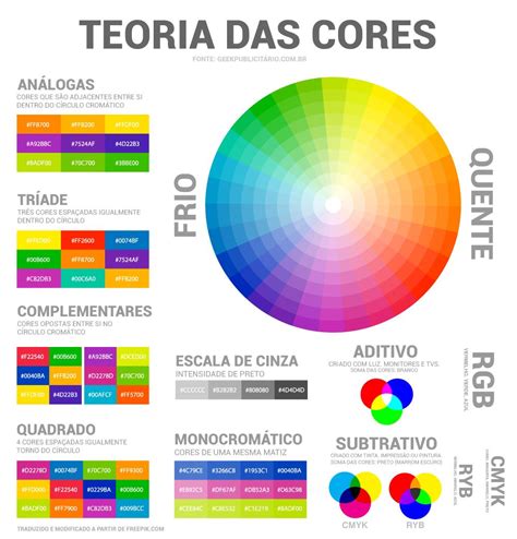 Círculo Cromático Descubra O Que é E Como Utilizar Circulo Das Cores