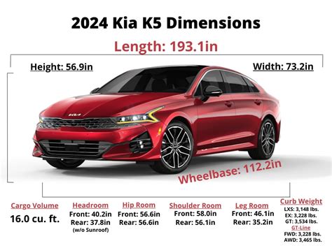 2024 Kia K5 Trim Levels Colors Pricing And Dimensions Images And