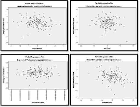 Homoscedasticity Source Spss Output Download Scientific Diagram