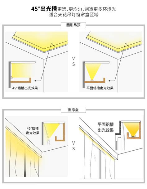 光巨量 智能窗帘盒线型灯led灯带明装45度窗帘专用卧室氛围灯条线性灯嵌入式灯槽隐藏式客厅阴角线形灯 直径a款 阴角斜发光（含1米高显光源）单色 中性光4000k【图片 价格 品牌 报价】 京东