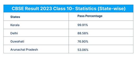 Cbse 10th Result 2023 Announcement 10th Cbse Result 2023