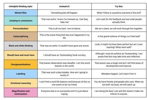 How To Change Unhelpful Thinking Habits Twinkl Digest Education News