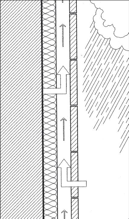 Facciate Ventilate In Cotto Sannini Impruneta