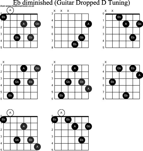 Chord diagrams for Dropped D Guitar(DADGBE), Eb Diminished