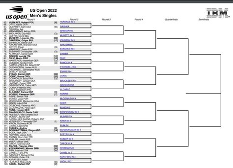 Atp Us Open First Round Predictions Tradeshark Betfair Tennis Trading