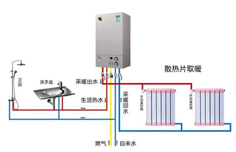 掌握壁掛爐的正確使用姿勢，每月省下500塊燃氣費，太划算了 每日頭條