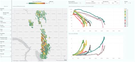 Visualizing North Dakota Oil And Gas Production Through November 2021